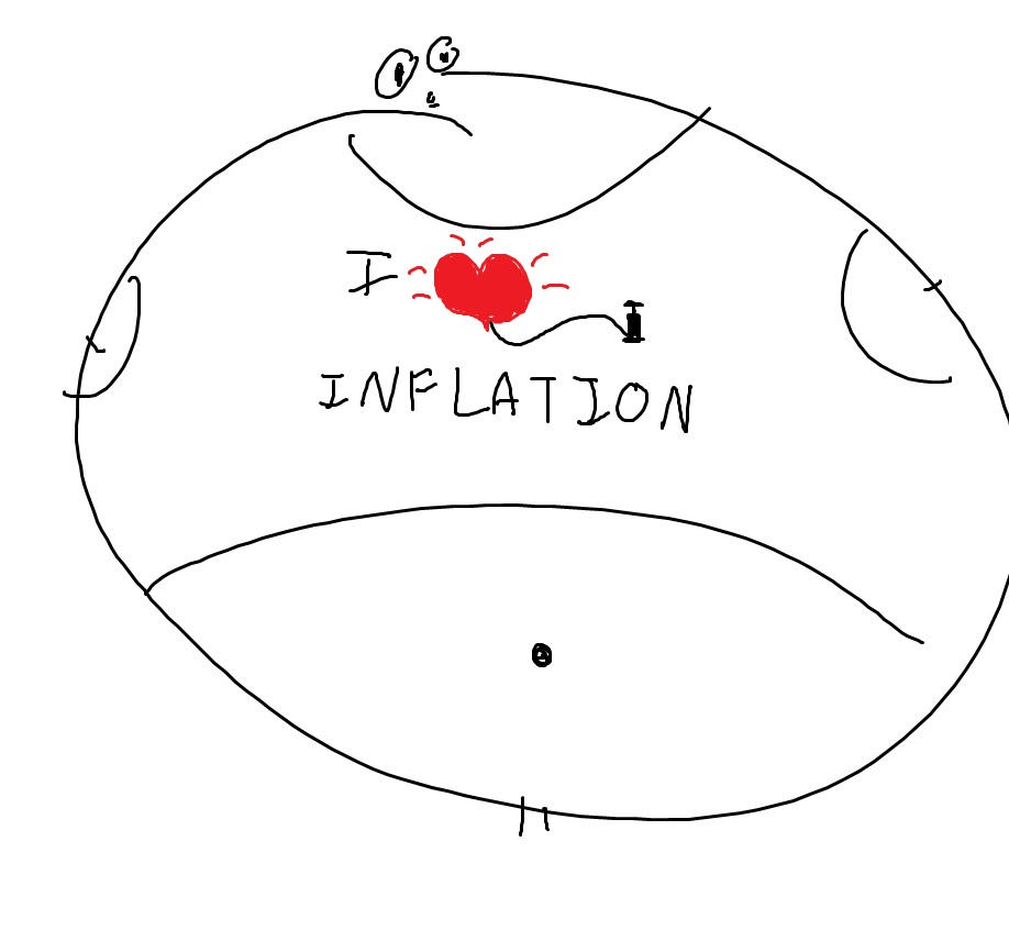 I heart inflation by RavenWolf-Therian on DeviantArt