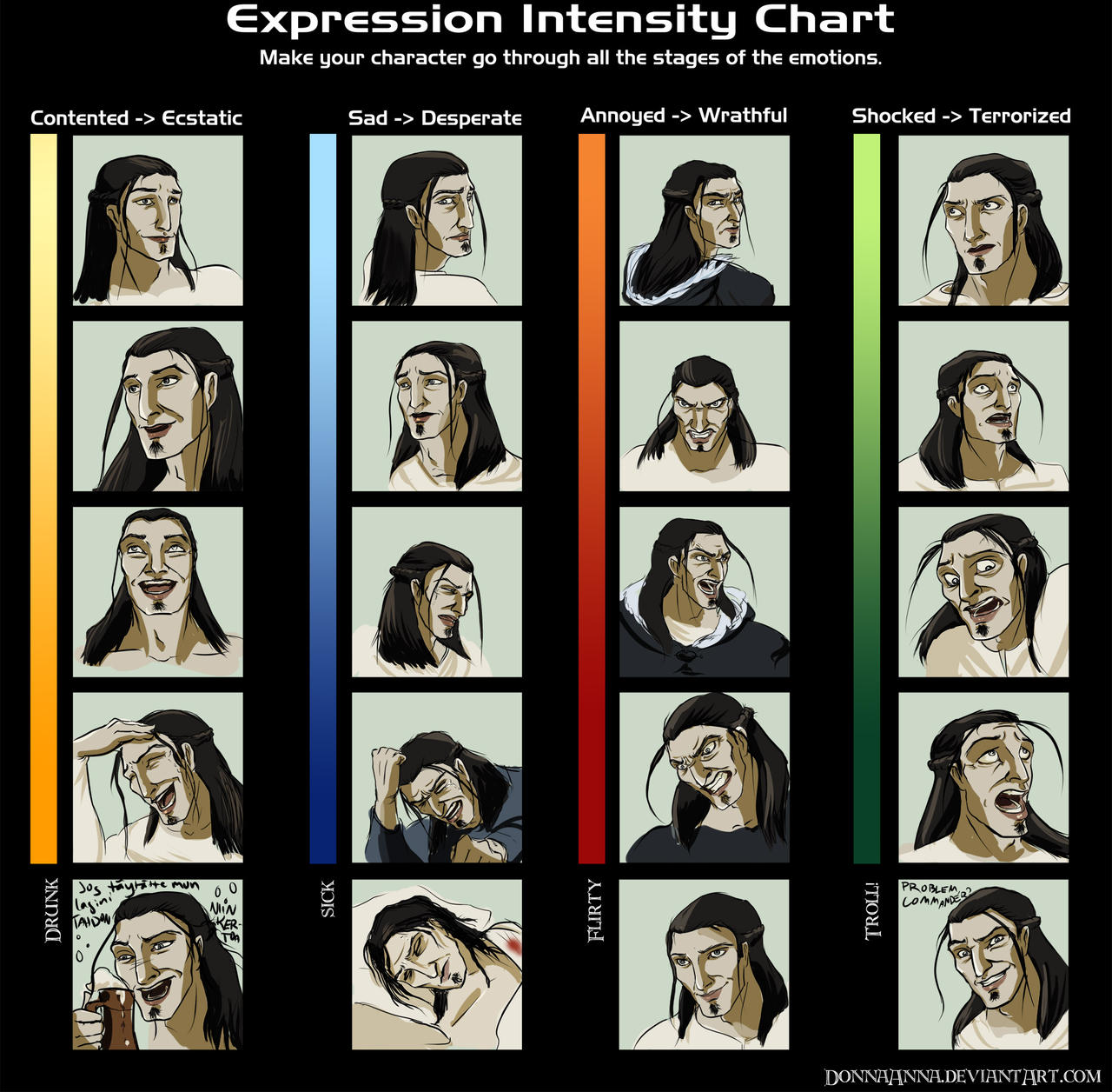 ExpressionIntensity: Nathaniel