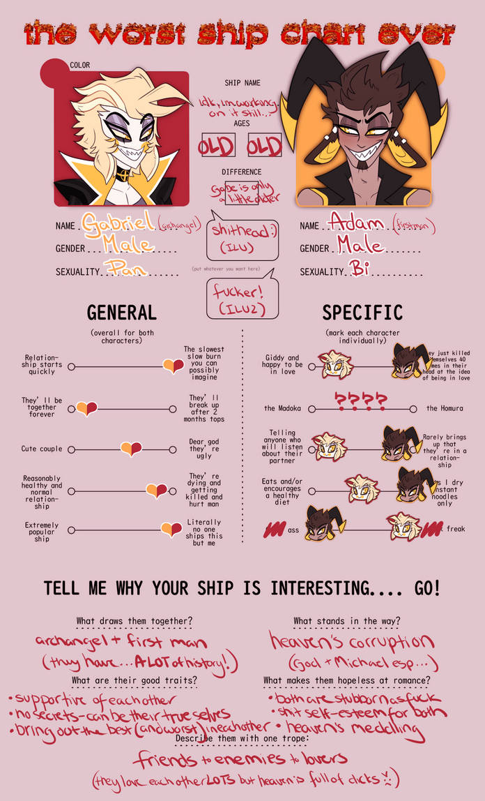the worst ship chart ever by nocturnalraptor on DeviantArt