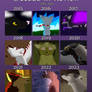 A Decade in Review 2015-2025