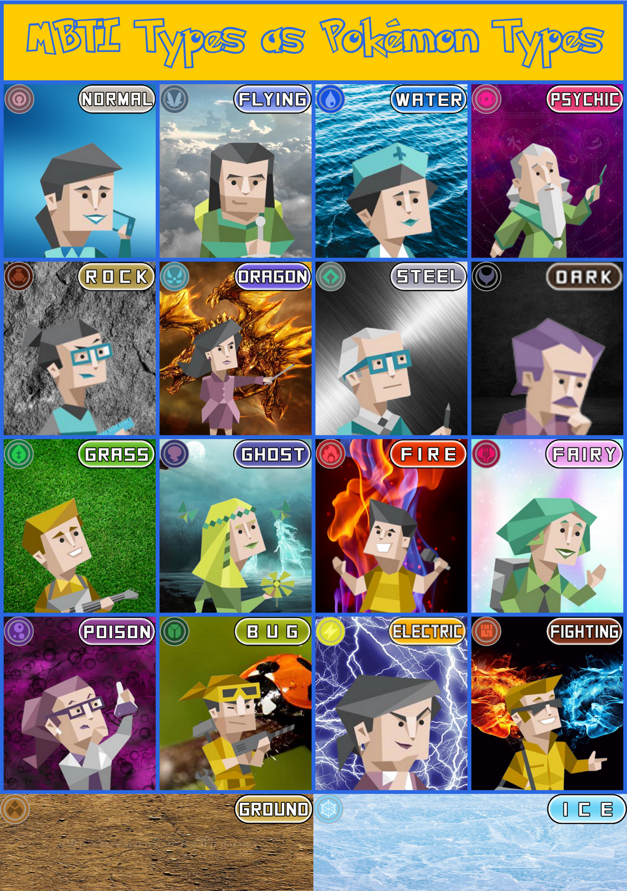 Pokemon Types Of The Mbti By Clarkov On Deviantart Pokemon Types Of The Mbti By Clarkov On Deviantart
