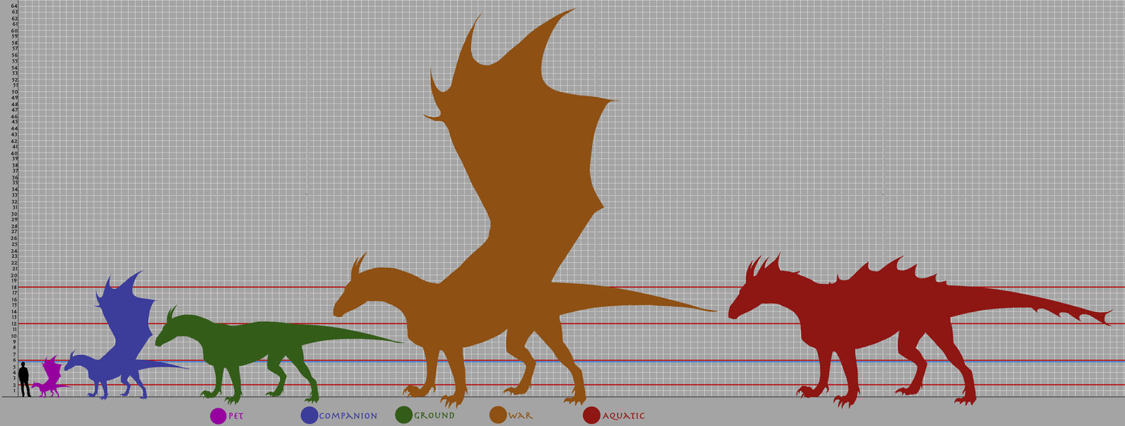 Belm Dragons Size Chart by TamHorse on DeviantArt