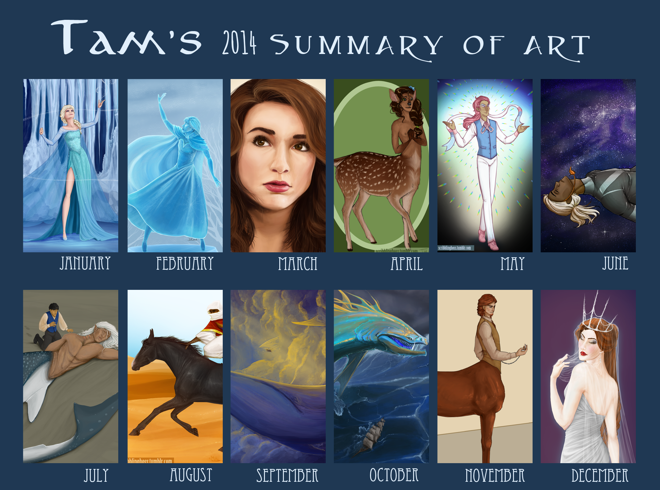 2014 Summary Of Art