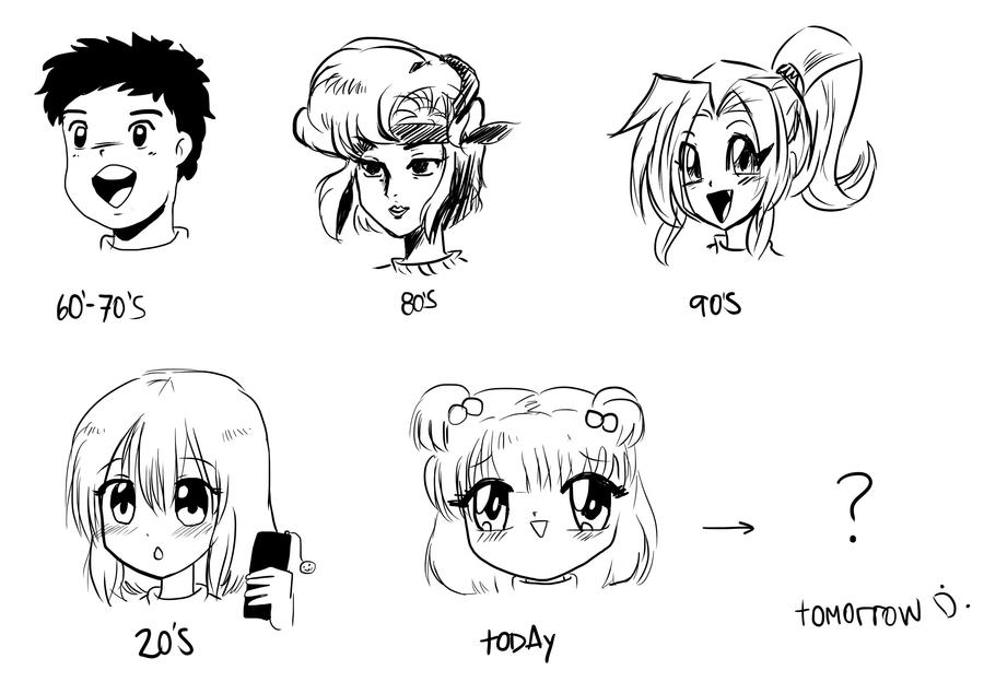 Anime Evolution