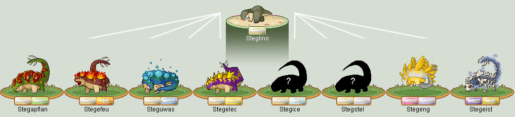 Stegosaurus Evolution