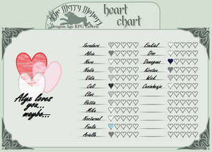 TMM: Alyx Heart Chart