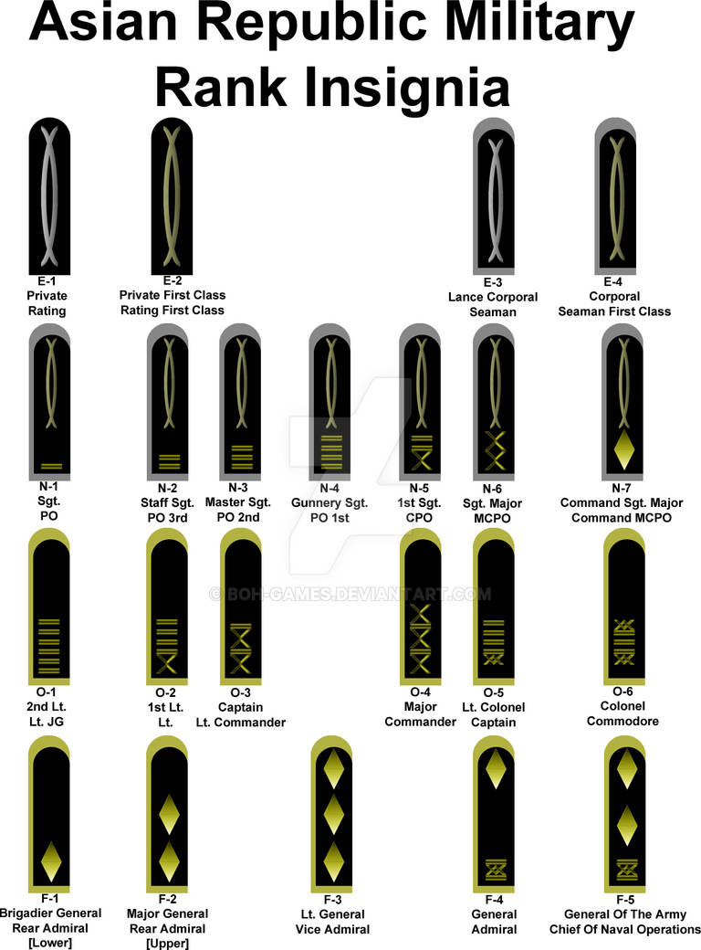 New Asian Republic Military Rank Insignia by BOH-Games on DeviantArt