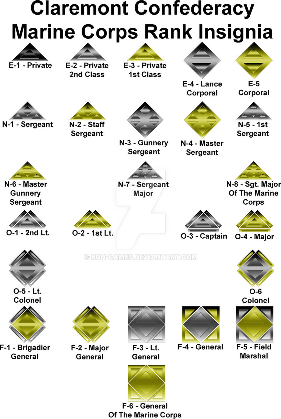 Rm Ranks Claremont Confederacy Marine Corps Ranks by BOH-Games on DeviantArt