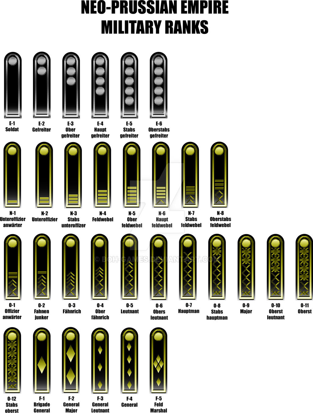Military Ranks Deviantart Neo-Prussian Empire Military Ranks by BOH-Games on DeviantArt