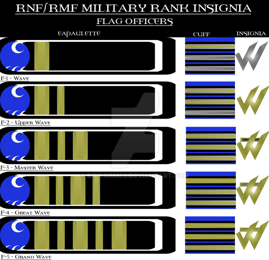 Aquarian Reef Flag Officer Ranks by BOH-Games on DeviantArt