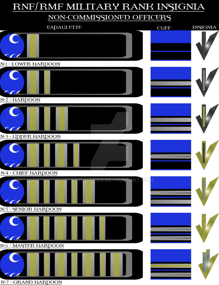 Rsnf Ranks Aquarian Reef NCO Ranks by BOH-Games on DeviantArt