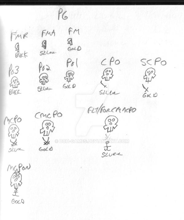 Pirate Ranks Name Prototype Pirate Guild Enlisted Ranks by BOH-Games on DeviantArt