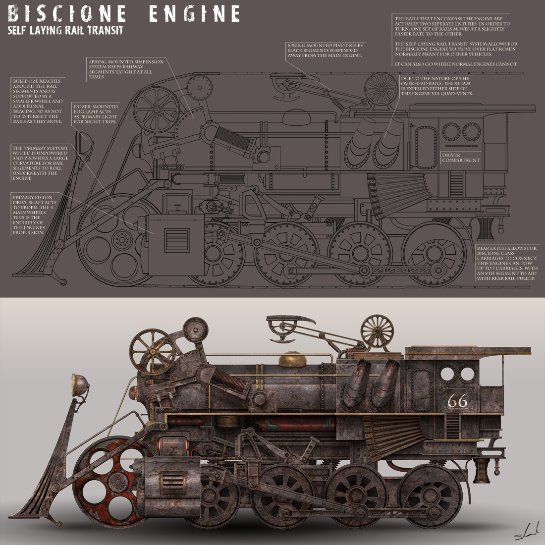 DualityConcept: Biscione