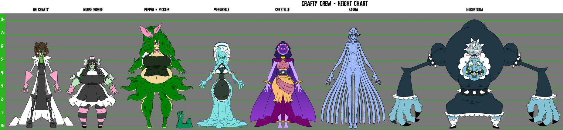 Crafty Concoction: Crafty Crew Hight Chart by DrCrafty