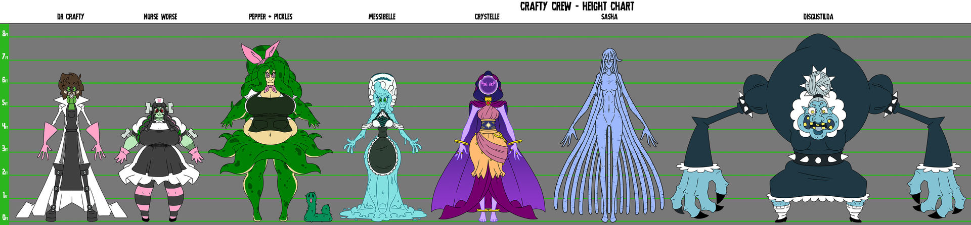 Crafty Concoction: Crafty Crew Hight Chart by DrCrafty