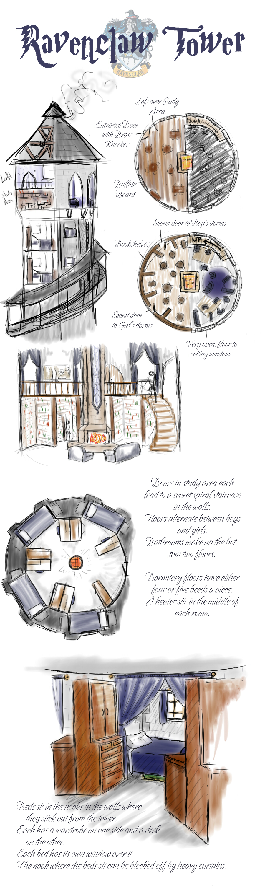 Ravenclaw Tower By Whisperwings On Deviantart