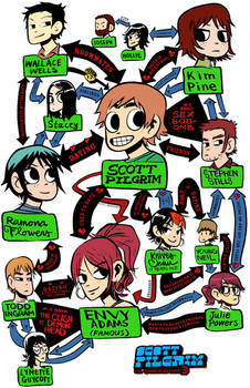 Scott Pilgrim vsQuarksLeptons3