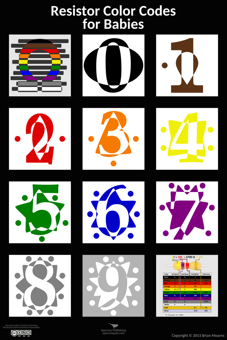 Download Free Baby Yellow Color Code Ilmu Pengetahuan 3 SVG Cut Files