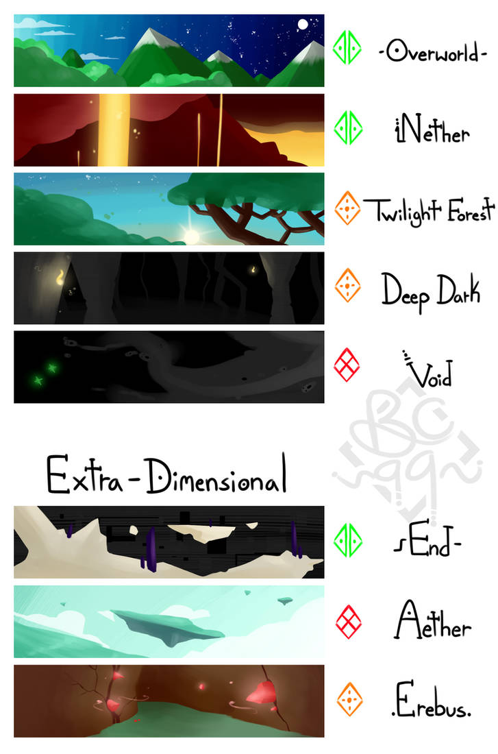 Deviantart Dimensions Dimensions by Bashcat99 on DeviantArt