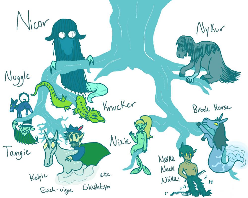 Nix-Nokk-Knucker Family Tree by Dwoll on DeviantArt