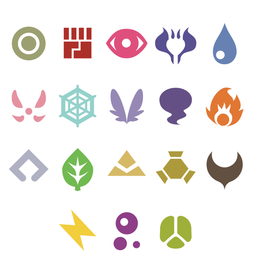 Pokemon Types (Official In-Game Symbols) by CalicoStonewolf