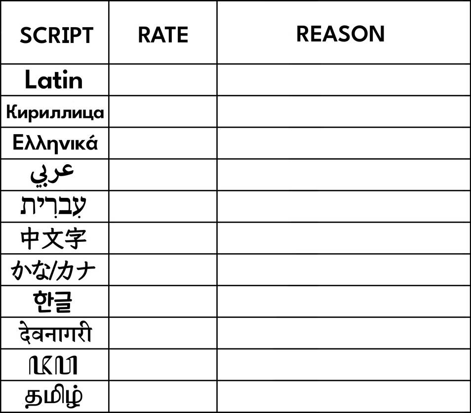 Rating language scripts by fthannn on DeviantArt