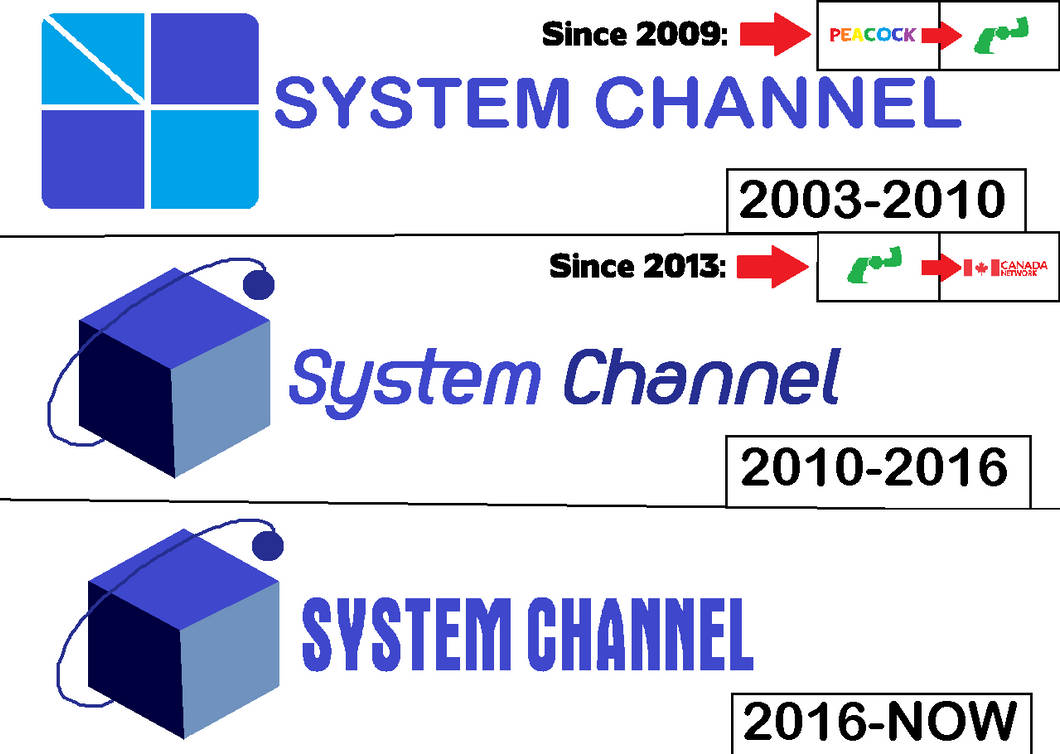 System Section Logo System Channel Logo History (2003-NOW) by BrenoOrnelas on DeviantArt