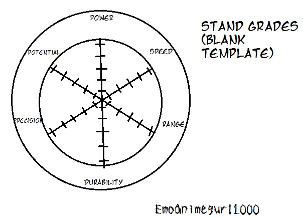 JoJo Stand Statistics - Form - Wattpad