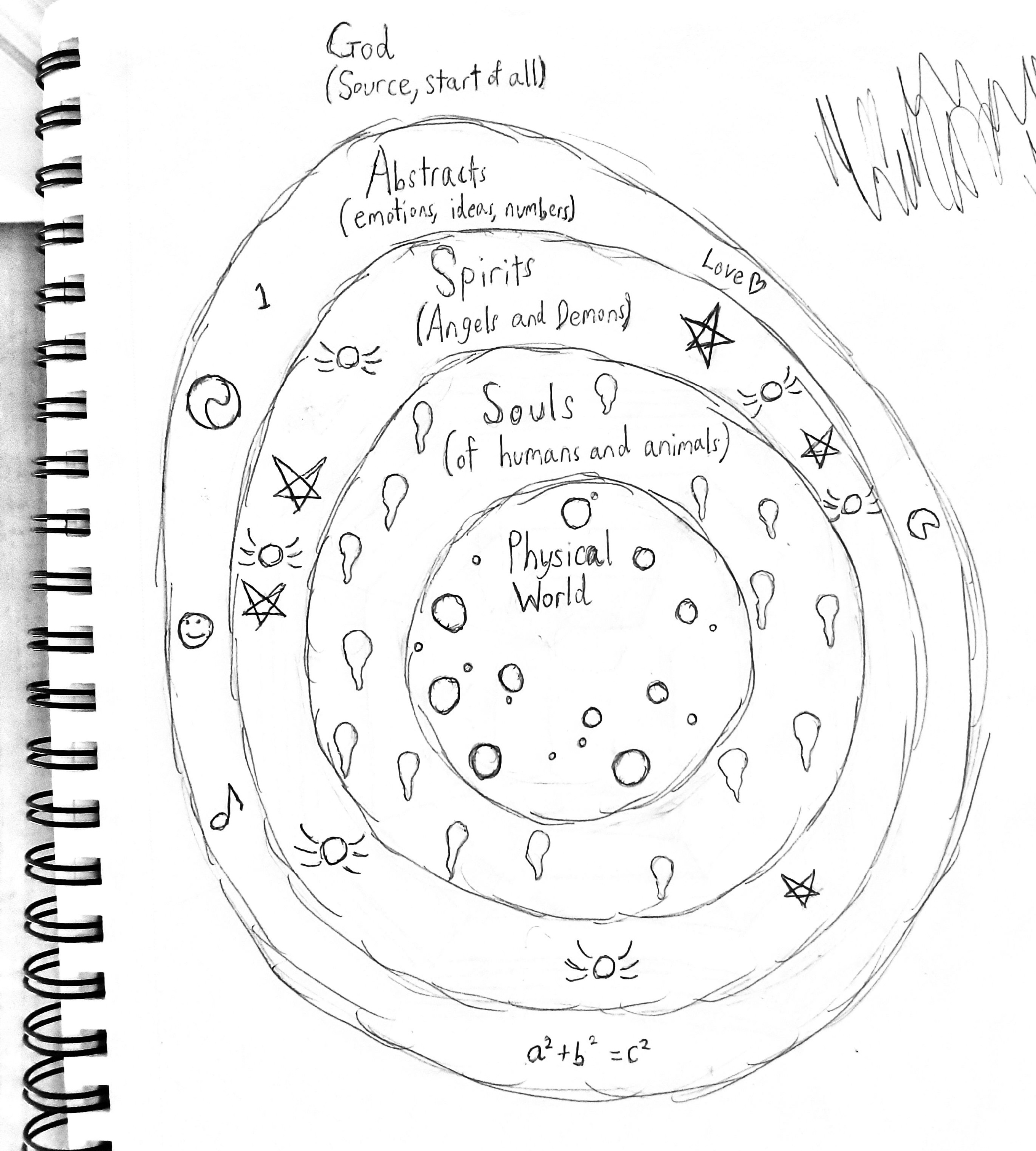 Inner Map Ofreality Map of Reality by CharacterFables on DeviantArt