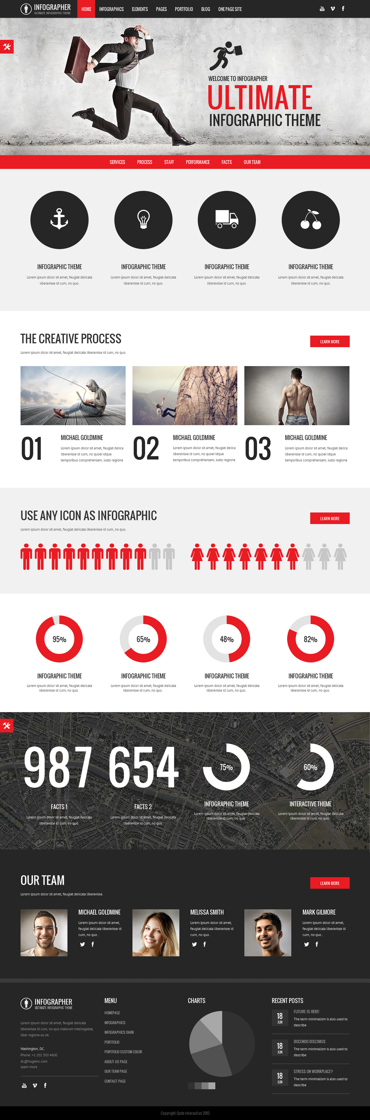 Infographic WordPress Theme