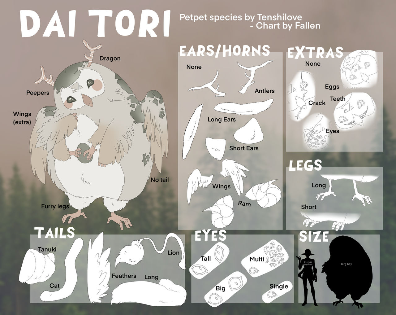 Evolution Chart Deviantart Daitori - Evolution chart by CandyflossSTAFF on DeviantArt