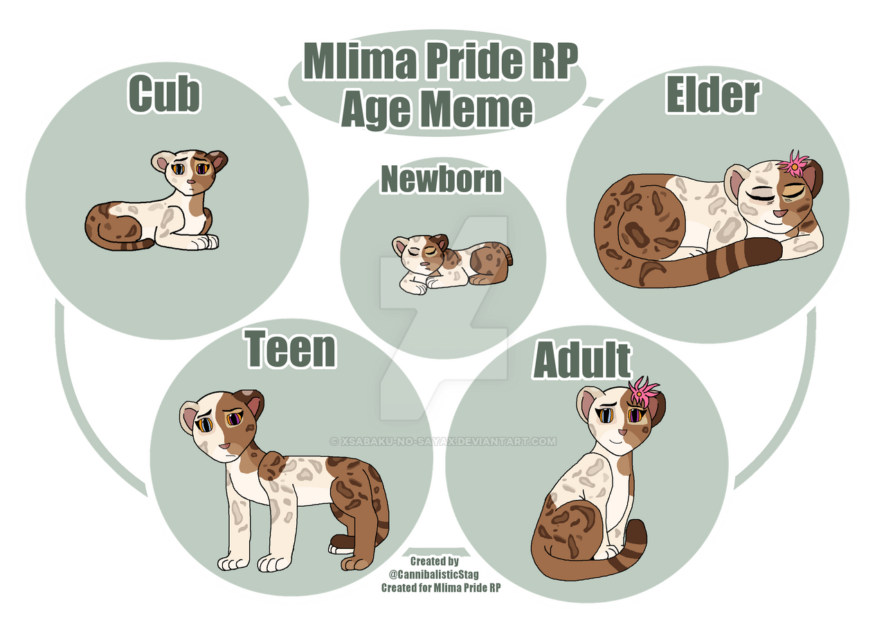 Mlima Pride RP: Meme Age (Avannia)