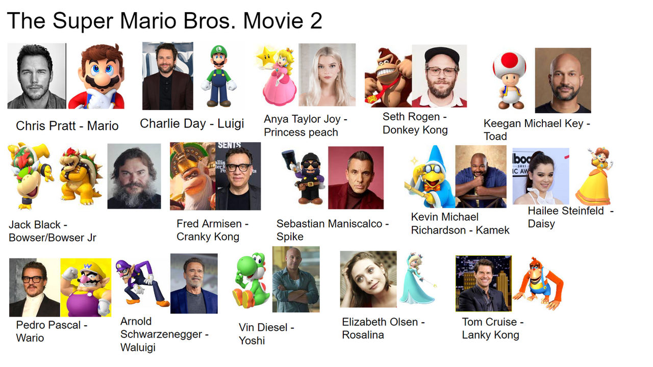 The Super Mario Bros. Movie 2 Fan Casting on myCast