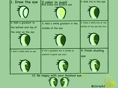How to draw mlp eyes by ChrisiAJ on DeviantArt