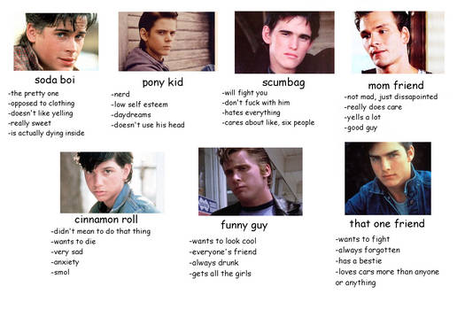 Tag Yourself - The Outsiders