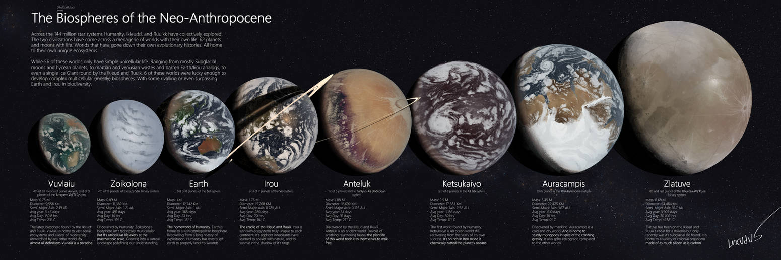 Biospheres of the Neo-Anthropocene by Luxudus on DeviantArt
