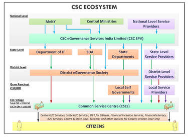 Csc Entity Org Chart Example Explore the Best Csc Art | DeviantArt