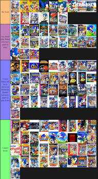 My tier list of Sonic Games