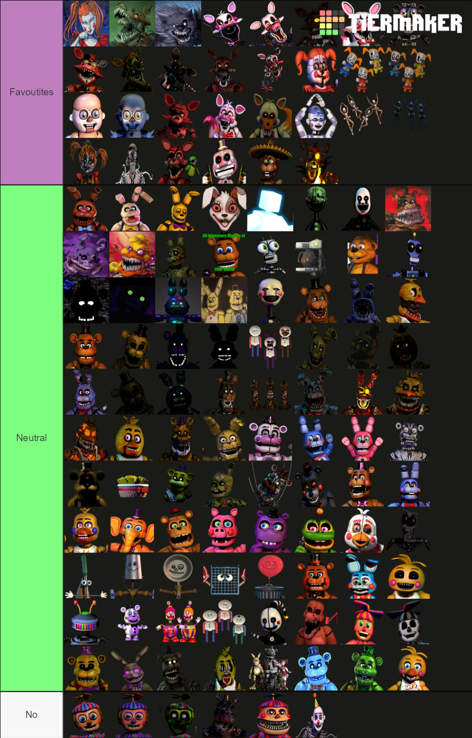 Fnaf Animatronics Tier List by FNaFdeviantart123 on DeviantArt