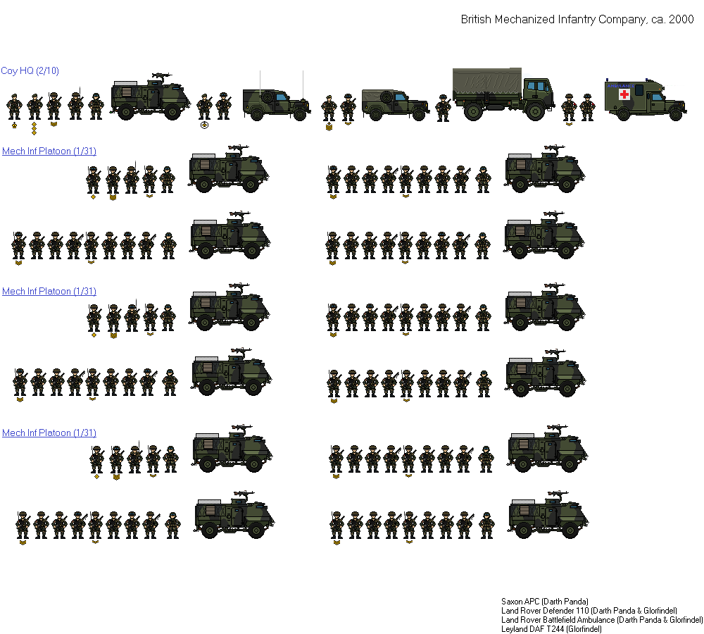 British Army Mechanized Infantry Company