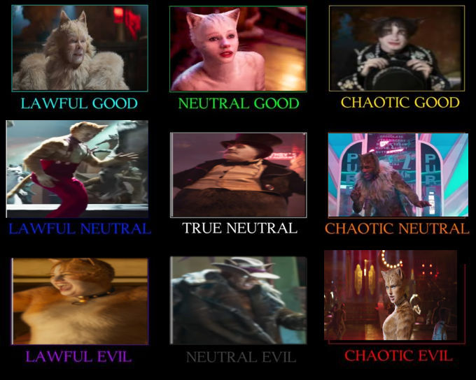 Cats Alignment Chart by LaserGrace on DeviantArt