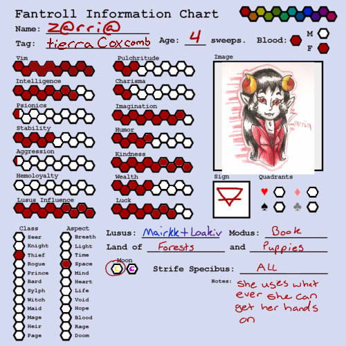 Zarrias Chart