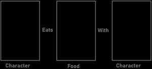 Character Eats Food With Character
