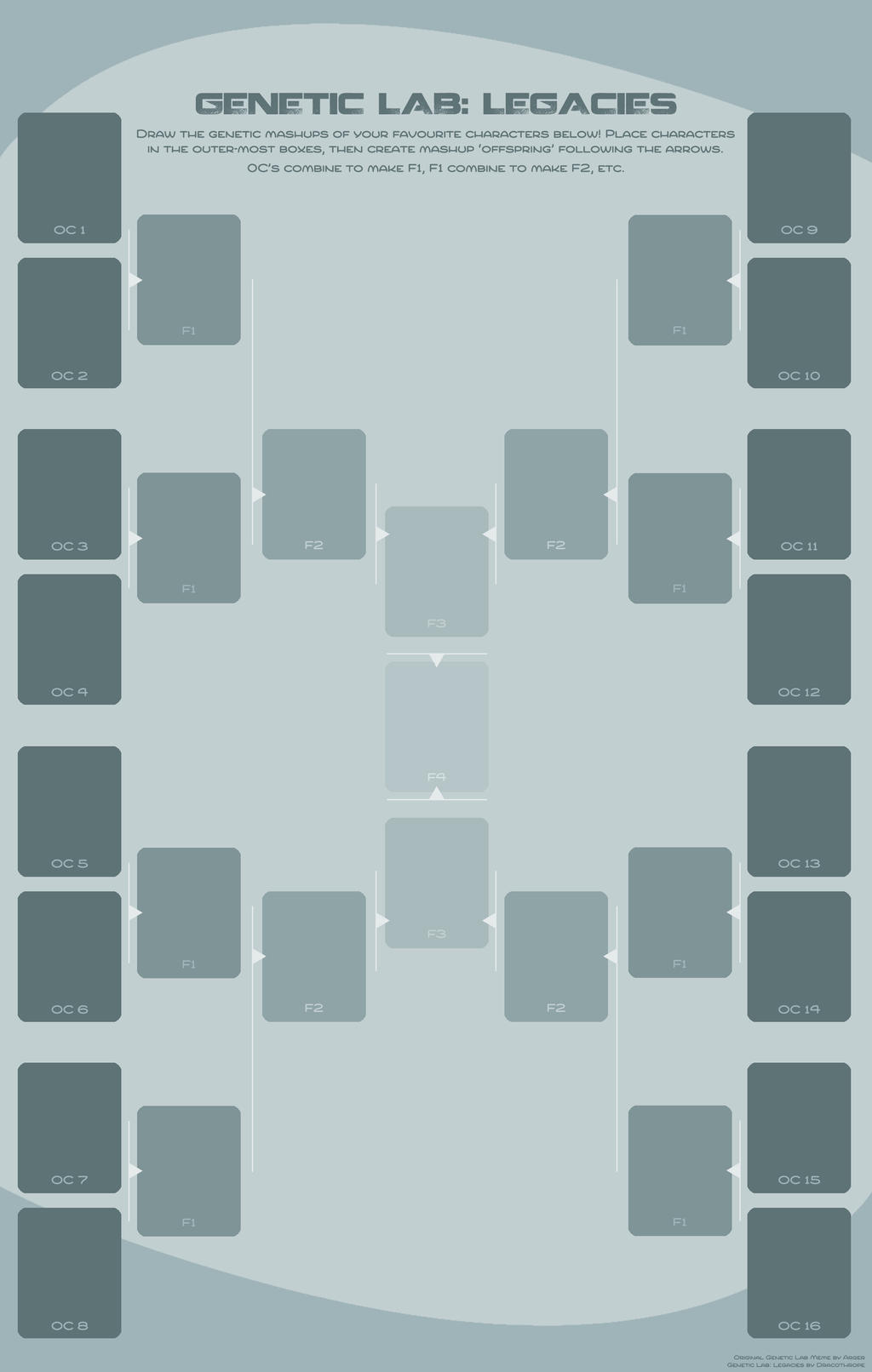 Australian Lab Generation Chart.pdf Dray's Genetic Lab Generations Meme (16X Blank) by dracothrope on ...