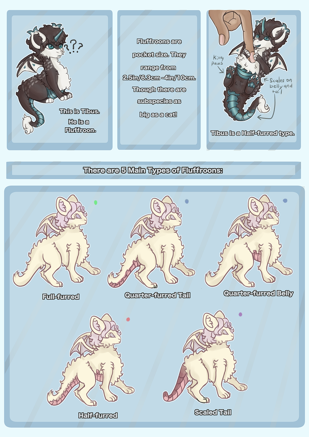 Fluffroons Guide 1 - Intro/Body Types