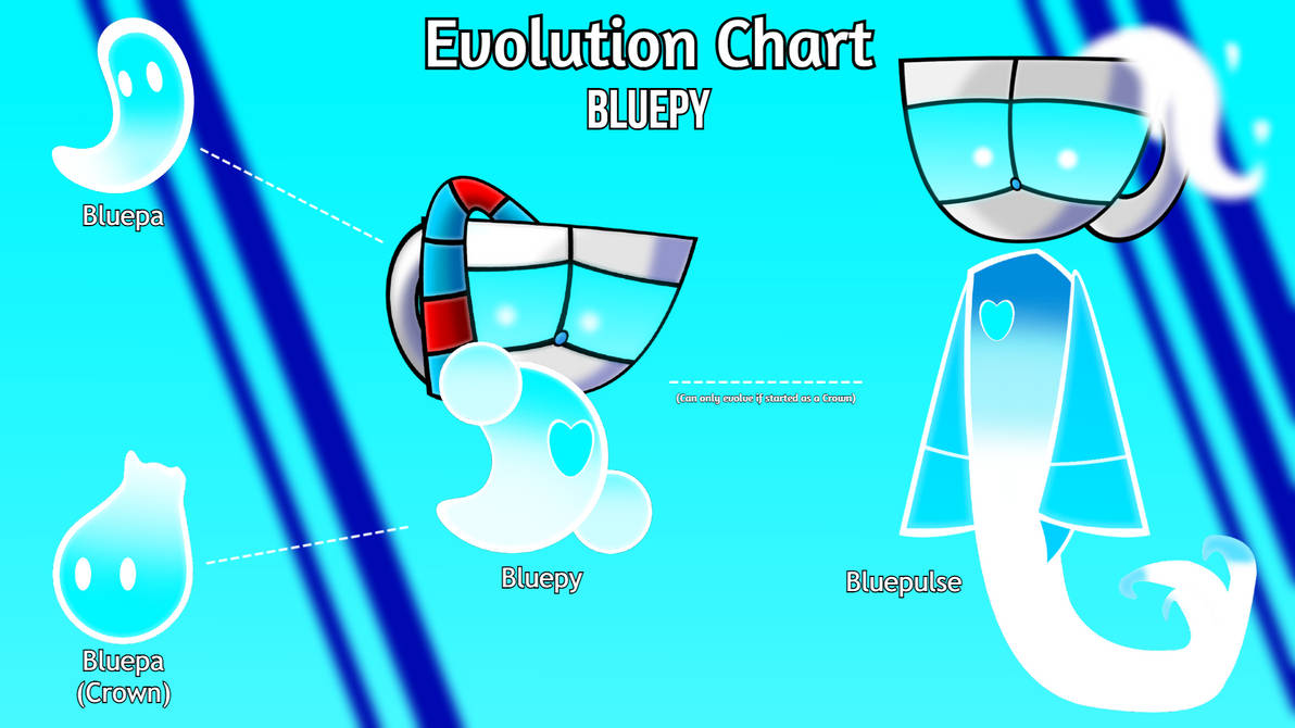 Evolution Chart: Bluepy by BellaBluerose on DeviantArt
