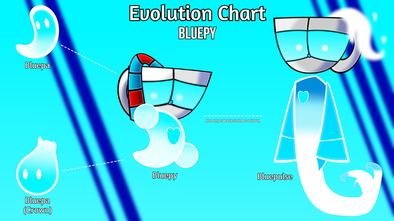 Evolution Bluechart Evolution Chart: Bluepy by BellaBluerose on DeviantArt