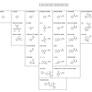 Nomial Guide To Benzene Derivatives