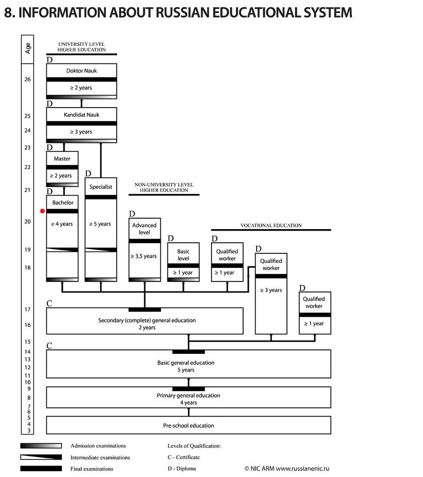 Russian Educational System by hinst on DeviantArt