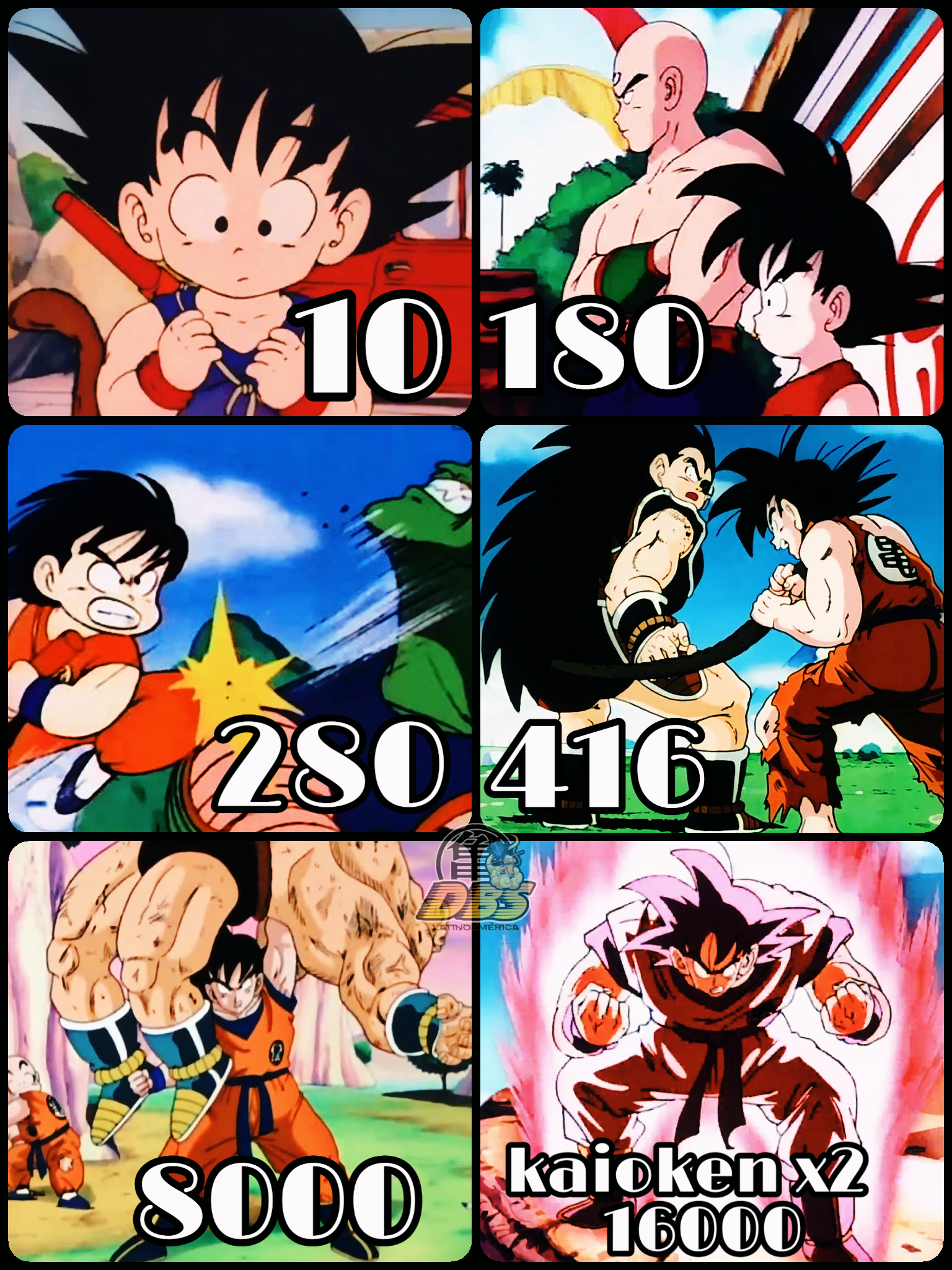 Niveles de poder de pelea de Goku parte 1 by LelouchZero90 on DeviantArt Niveles de poder de pelea de Goku parte 1 by LelouchZero90 on DeviantArt